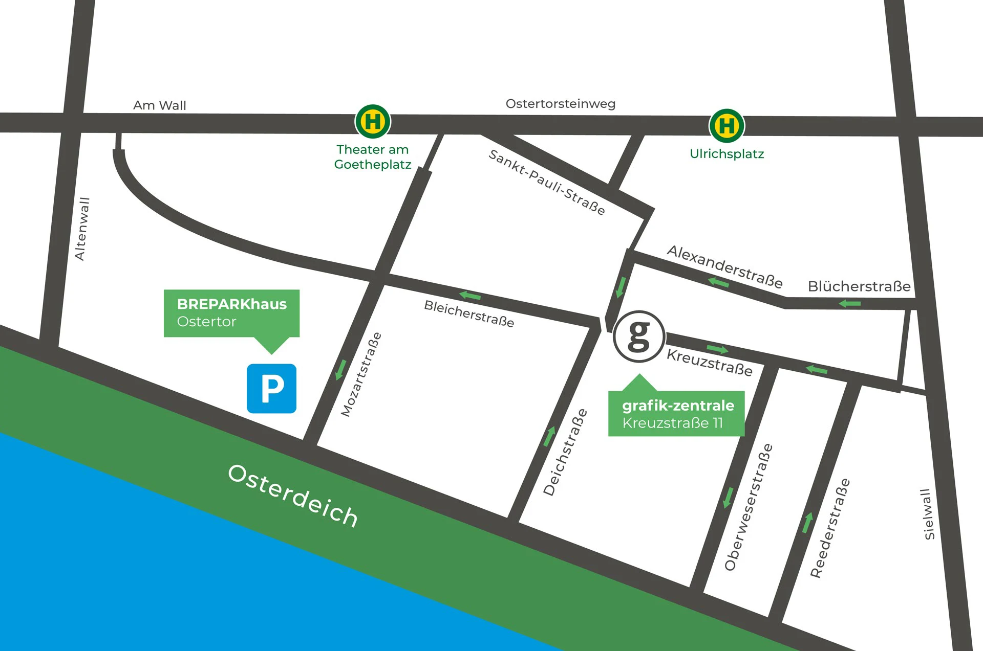 Einfache Karte mit Straßen, Haltestellen des öffentlichen Nahverkehrs, Parkplätzen und wichtigen Orten in der Nähe von Osterdeich und Am Wall, einschließlich Theater am Goetheplatz, BREPARKhaus und grafik-zentrale.